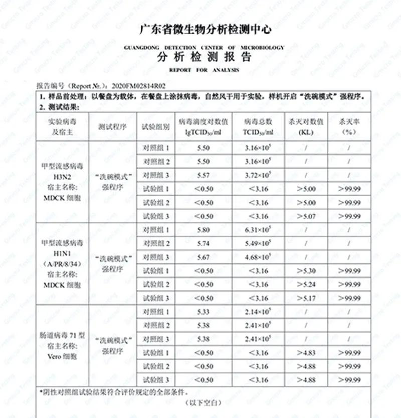 方太首届春季家装节好物推荐：水槽洗碗机为健康保驾护航